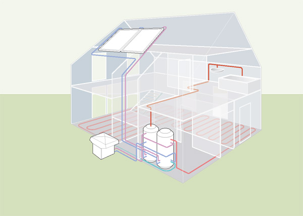 Pompe à chaleur - dispositif externe - panneaux solaire