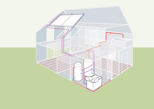 Pompe à chaleur - dispositif interne - panneaux solaire